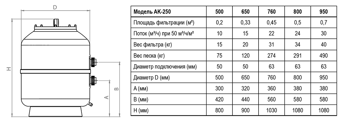 Фильтр для бассейна Aquakiara AK-250 схема с размерами