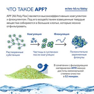 APF от Dryden Aqua лучший коагулянт и флокулянт для бассейнов
