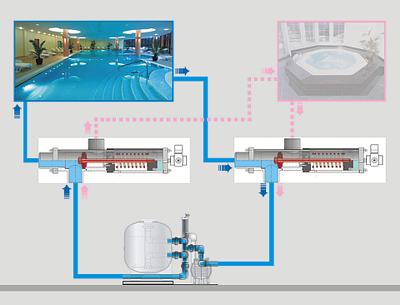 Переключение между двумя бассейнами