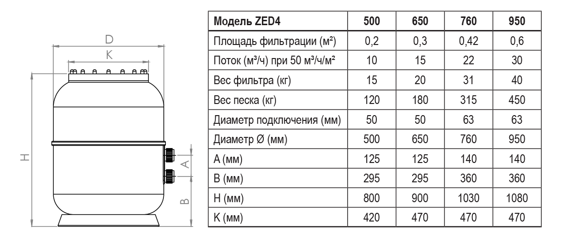 Фильтр для бассейна Aquakiara ZED4 схема с размерами
