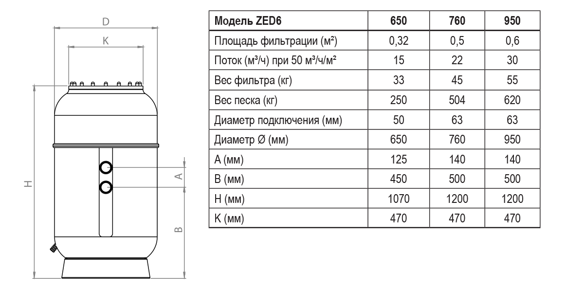 Фильтр для бассейна Aquakiara ZED6 схема с размерами
