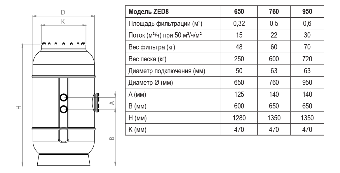 Фильтр для бассейна Aquakiara ZED8 схема с размерами