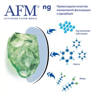 AFM ng - превосходное качество механическй фильтрации и адсорбции